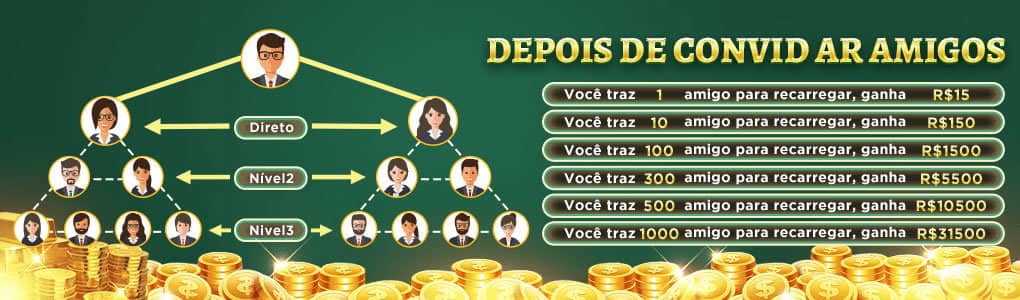 Giros recentes